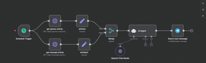 AI-Powered Dual-Source News Aggregator & Telegram Broadcaster