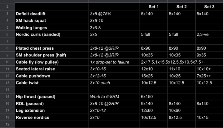 3-day fasting series: Week 4/5 done