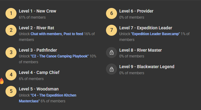 New Level Rewards Inside CWS 🙌