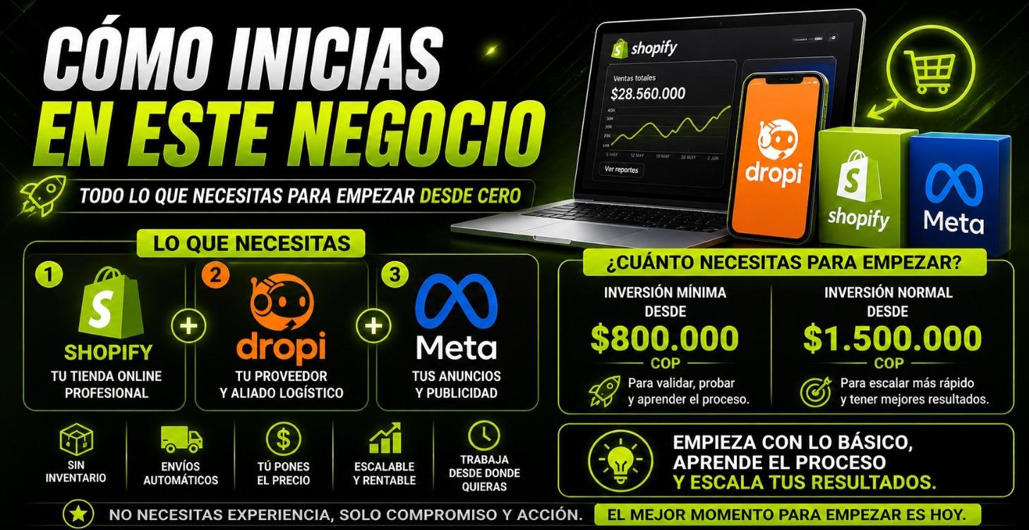 Cómo iniciar en dropshipping desde cero 🚀
