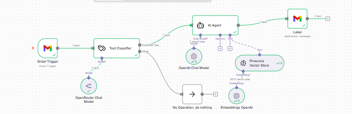   🚀 Built an AI-Powered Gmail Support Automation with n8n + LLMs