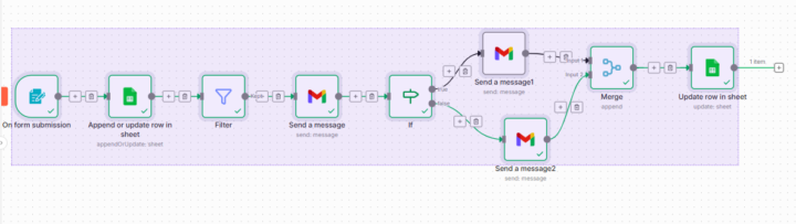 🚀 Just Built a Fully Automated Lead Management Workflow Using n8n!