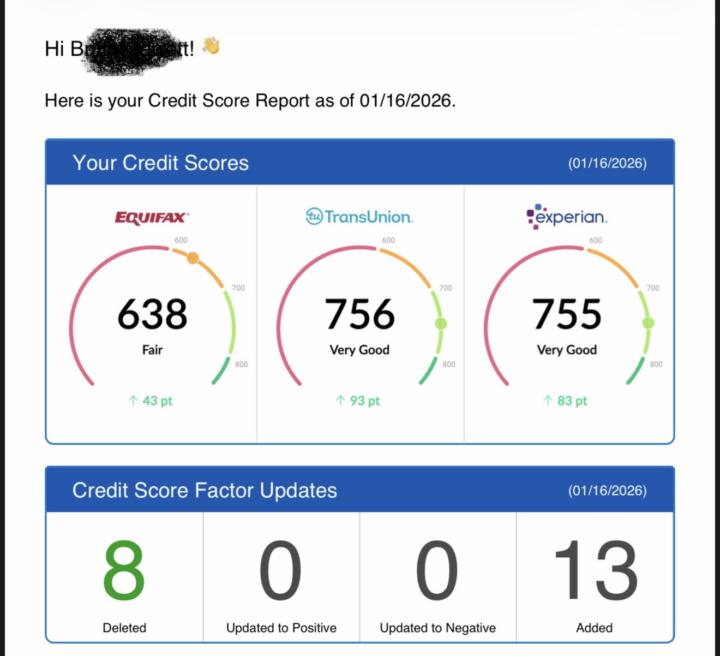 218 Point Credit Boost. Read THAT AGAIN