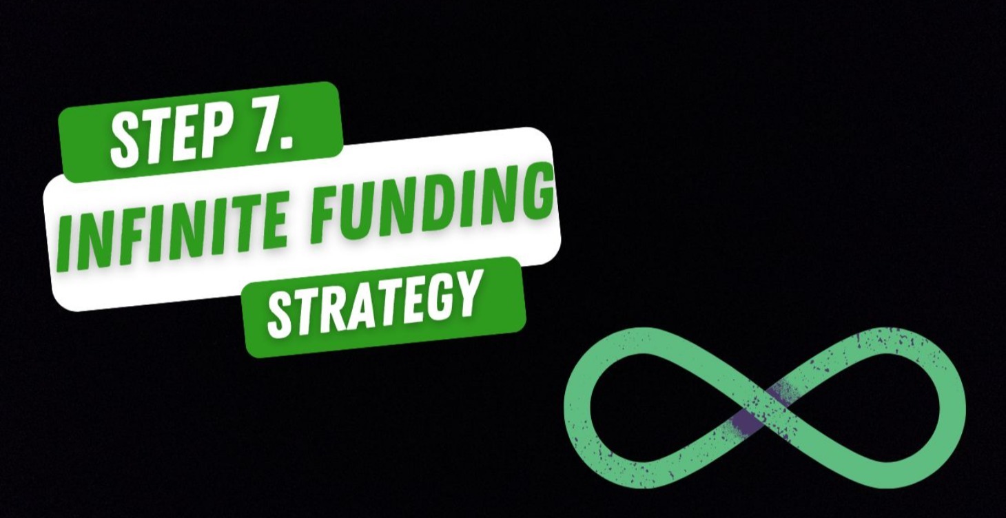 Infinite Funding Strategy