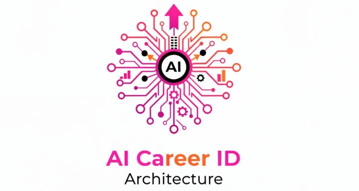  AI Career ID Architecture