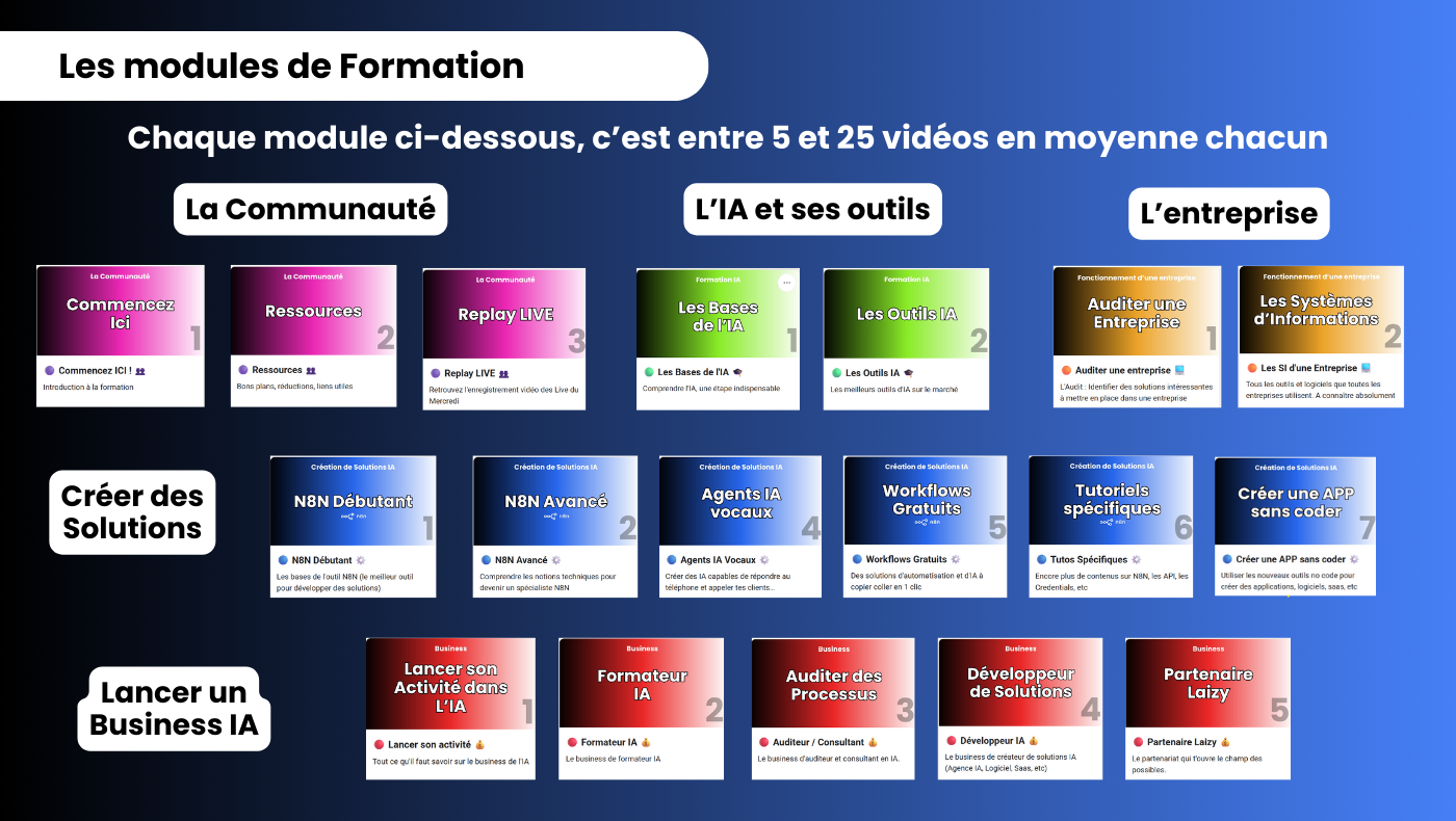 Laizy Learn : Le HUB IA