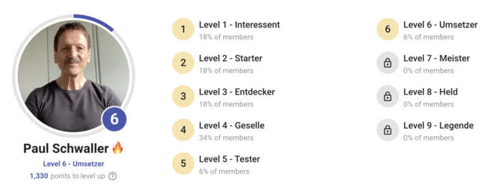 ESC Tag-4, Levelnamen