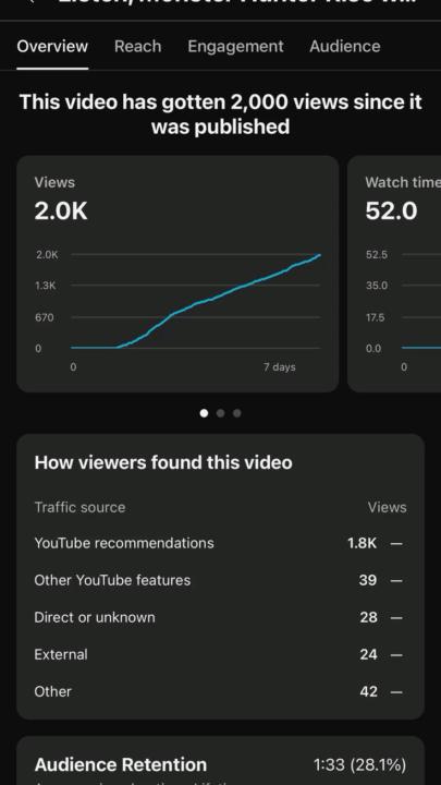 🚀 2K+ Views in 7 Days — Let Me Grow Your YouTube Channel Next!