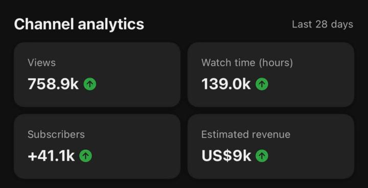 From 0 to $9,000 in 28 Days 🚀