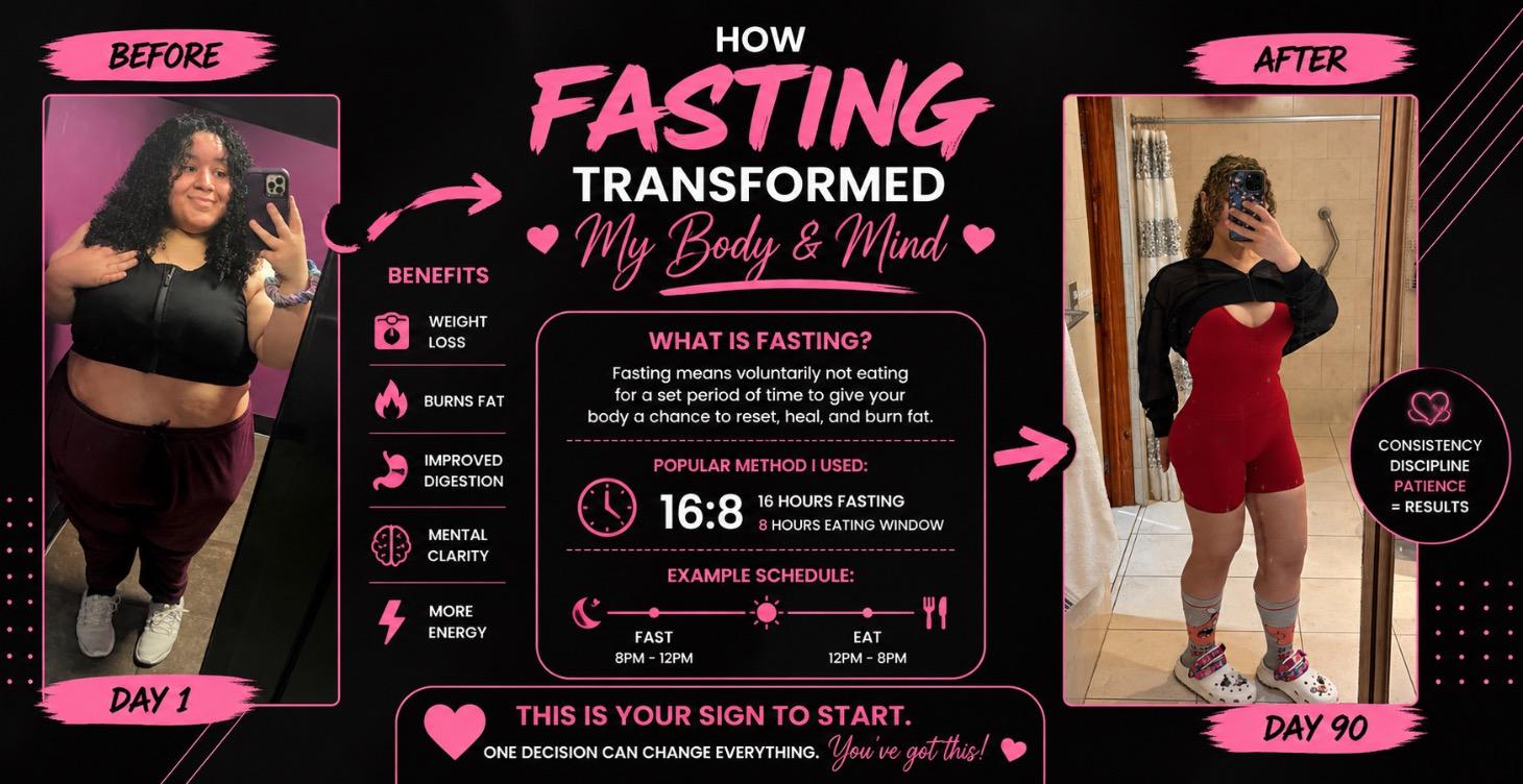 Fasting
