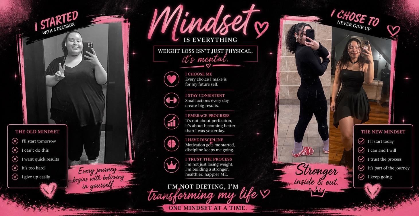 Mindset