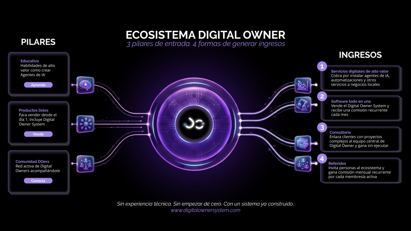 Digital Owner