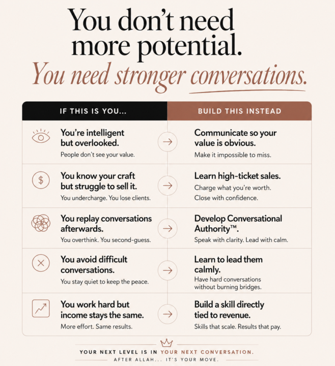 You don't need more potential.