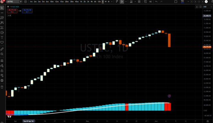 NASDAQ