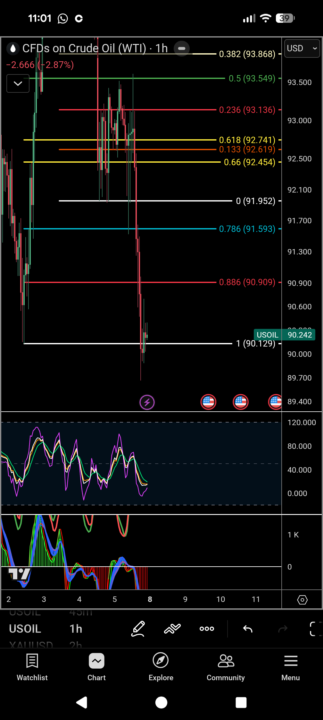 What a wild day on the markets