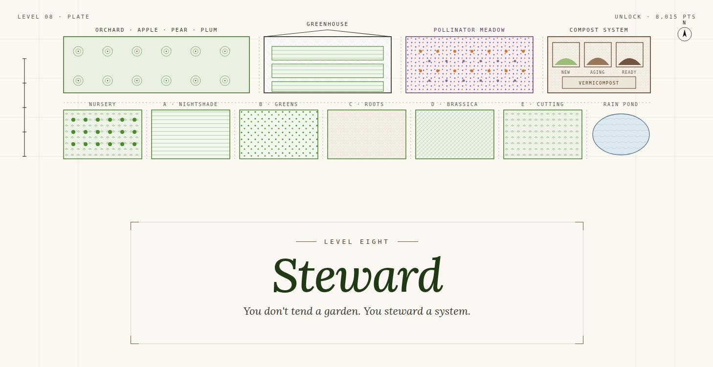 Level 8 — 🦉 Steward