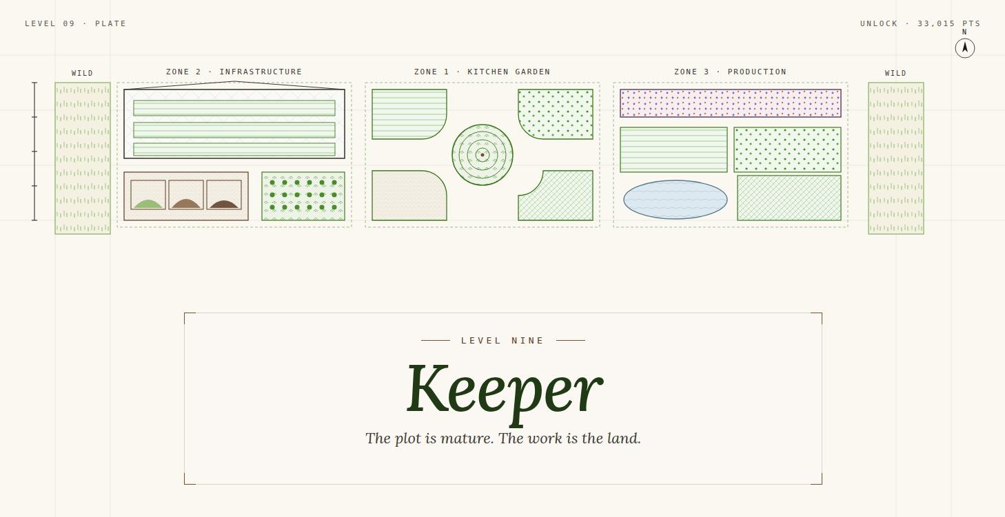 Level 9 — 🗿 Keeper