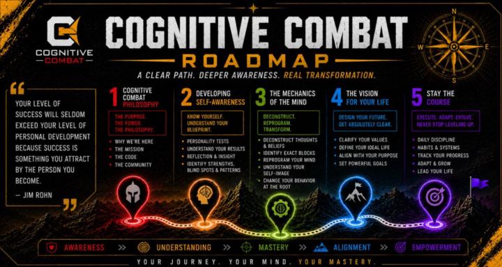 Cognitive Combat HQ