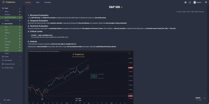TraderLex VIP members keep winning.