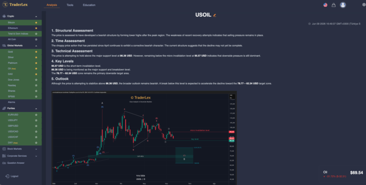 Another Win for TraderLex Premium Members. 🎯