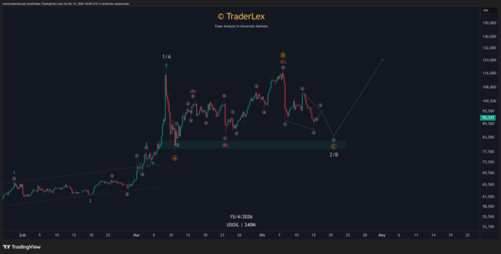 USOIL: Hit the Mark 📍