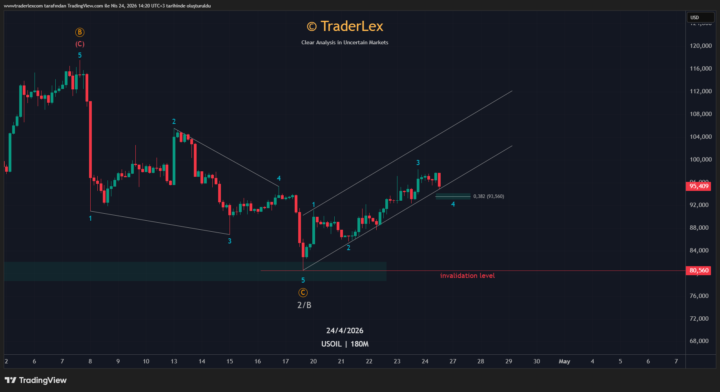 #USOIL: Technical Breather in the Uptrend 🚨
