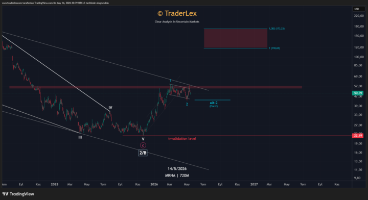 $MRNA: Correction Over, Impulse Next?