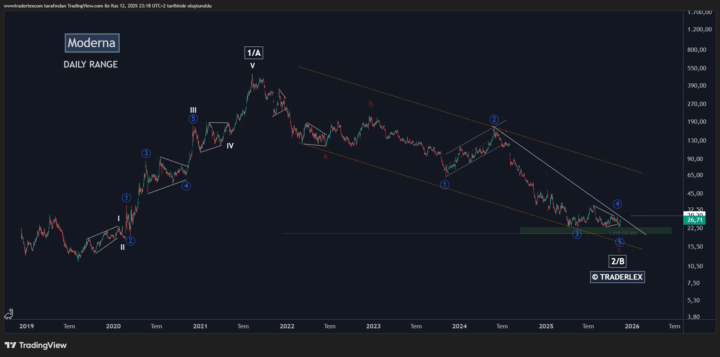 TraderLex Premium members keep winning. 🎯
