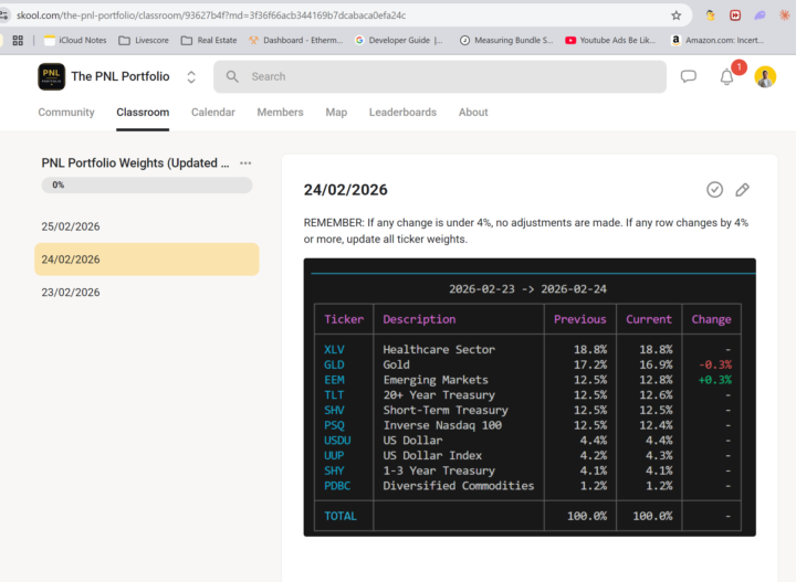 Where can I find the weights?
