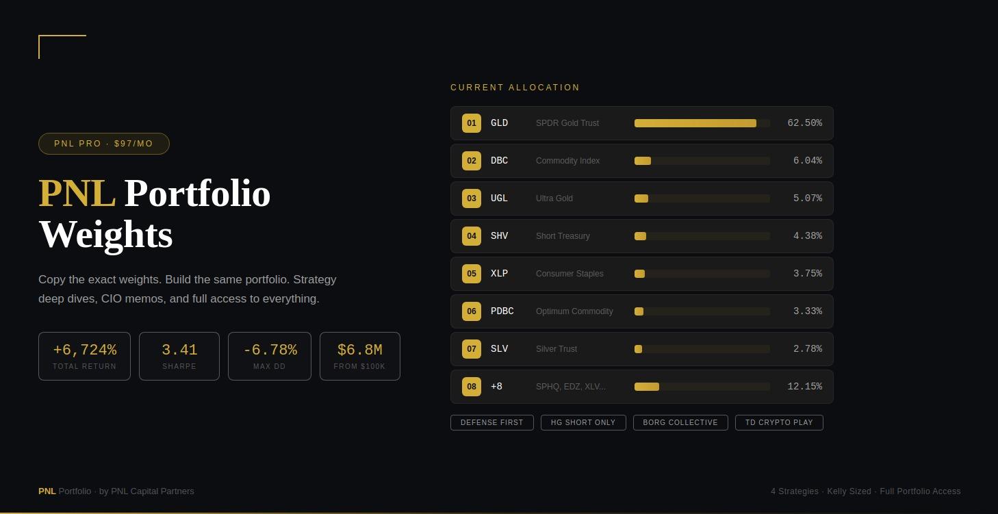 PNL Portfolio Weights (Updated Regularly).