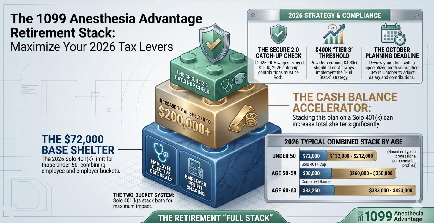 BONUS COURSE: The 1099 Retirement Blueprint
