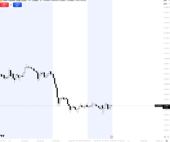 📊 ICC LAB DAILY CLASSROOM DASHBOARD™ July 13, 2026 | Gold Futures