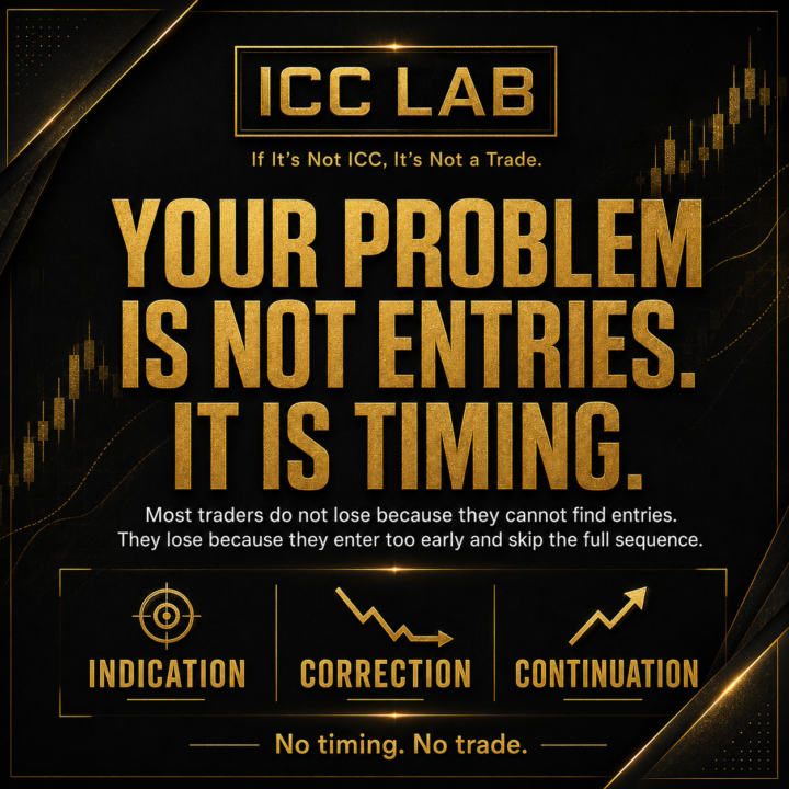 Your Problem Is Not Entries. It Is Timing.