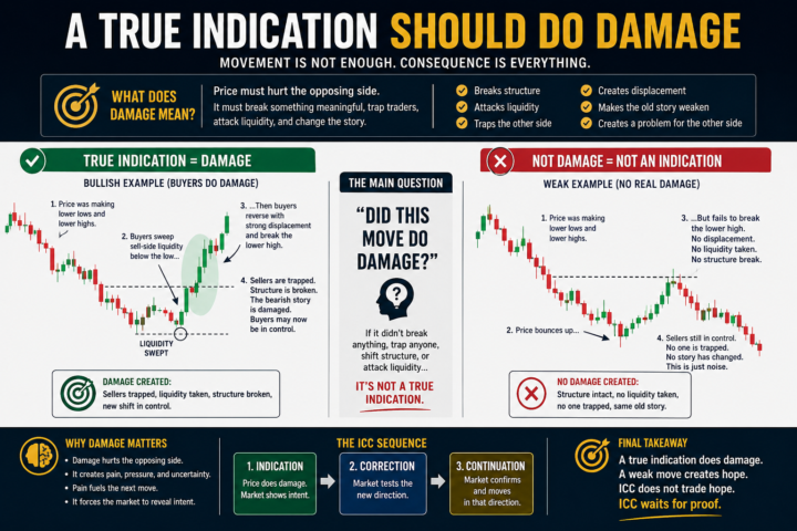 A True Indication Should Do Damage