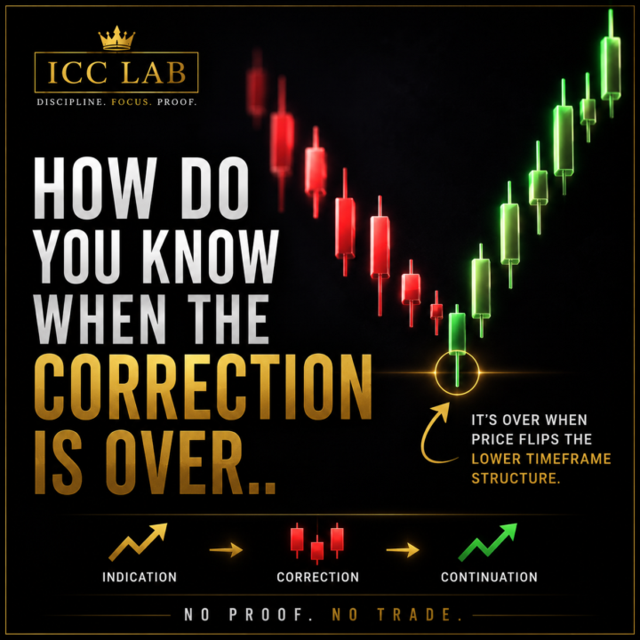 📚 How Do You Know When the Correction Is Over?