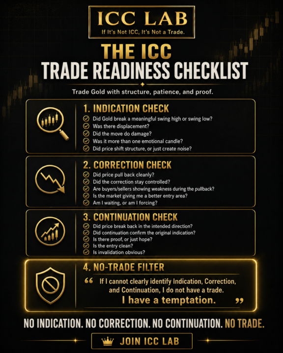 🟡 START HERE: The ICC Trade Readiness Checklist