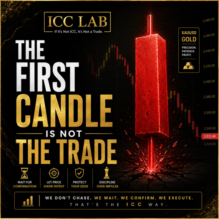 The First Candle Is Not the Trade.