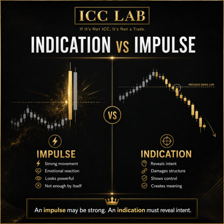 Indication vs Impulse