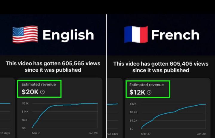 🔥The exact System Behind $20K YouTube Channels 💸