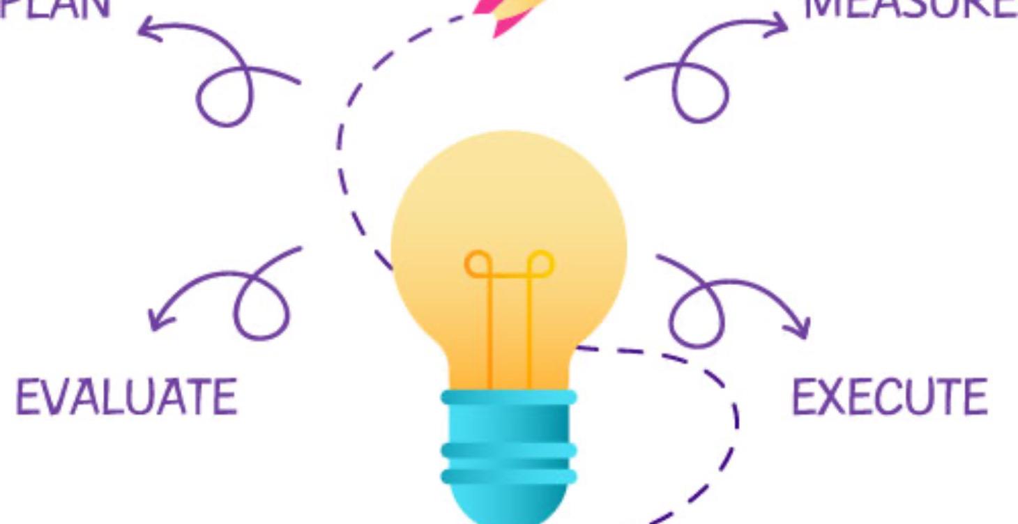 How-To Properly Business Plan