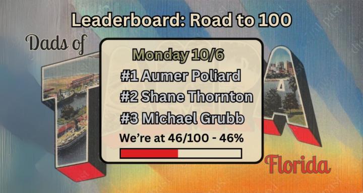 Leaderboard and Weekly Meeting Change [IMPORTANT!]