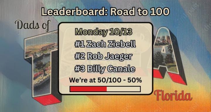 Leaderboard & Nov. 1st Get-Together