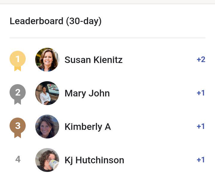 🏆 Weekly Leaderboard | Let’s Celebrate Our Top Voice