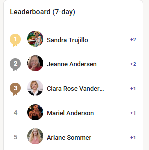 🏆 Weekly Leaderboard | Let’s Celebrate Our Top Voices! 
