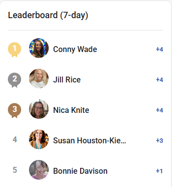 🏆 Weekly Leaderboard | Let’s Celebrate Our Top Voices!