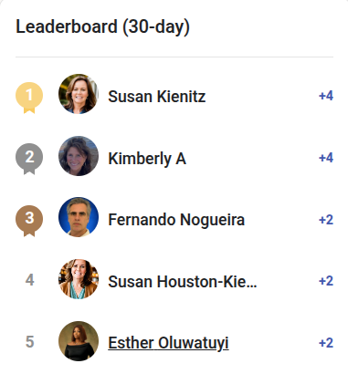 🏆 Weekly Leaderboard | Let’s Celebrate Our Top Voices!