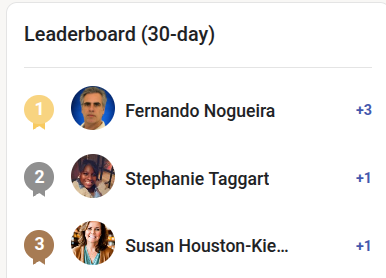 🏆 Weekly Leaderboard | Let’s Celebrate Our Top Voices!