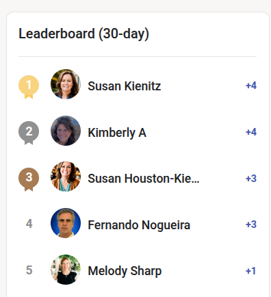 🏆 Weekly Leaderboard | Let’s Celebrate Our Top Voices!