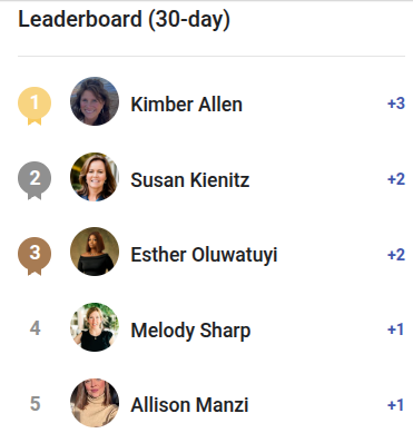 🏆 Weekly Leaderboard | Let’s Celebrate Our Top Voices!