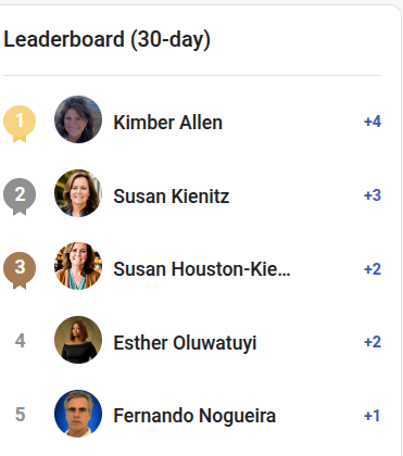 🏆 Weekly Leaderboard | Let’s Celebrate Our Top Voices!